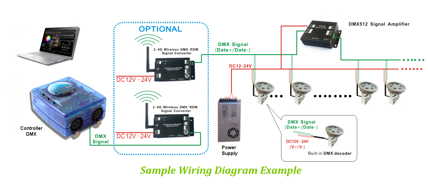 SH-DMX01 | DMX Amplifier - Spectrum HUE Lights